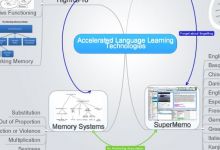 Accelerated Language Learning Technologies