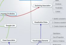 Memory Systems for LanguageLearning740