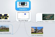 HighIQPRoStudies